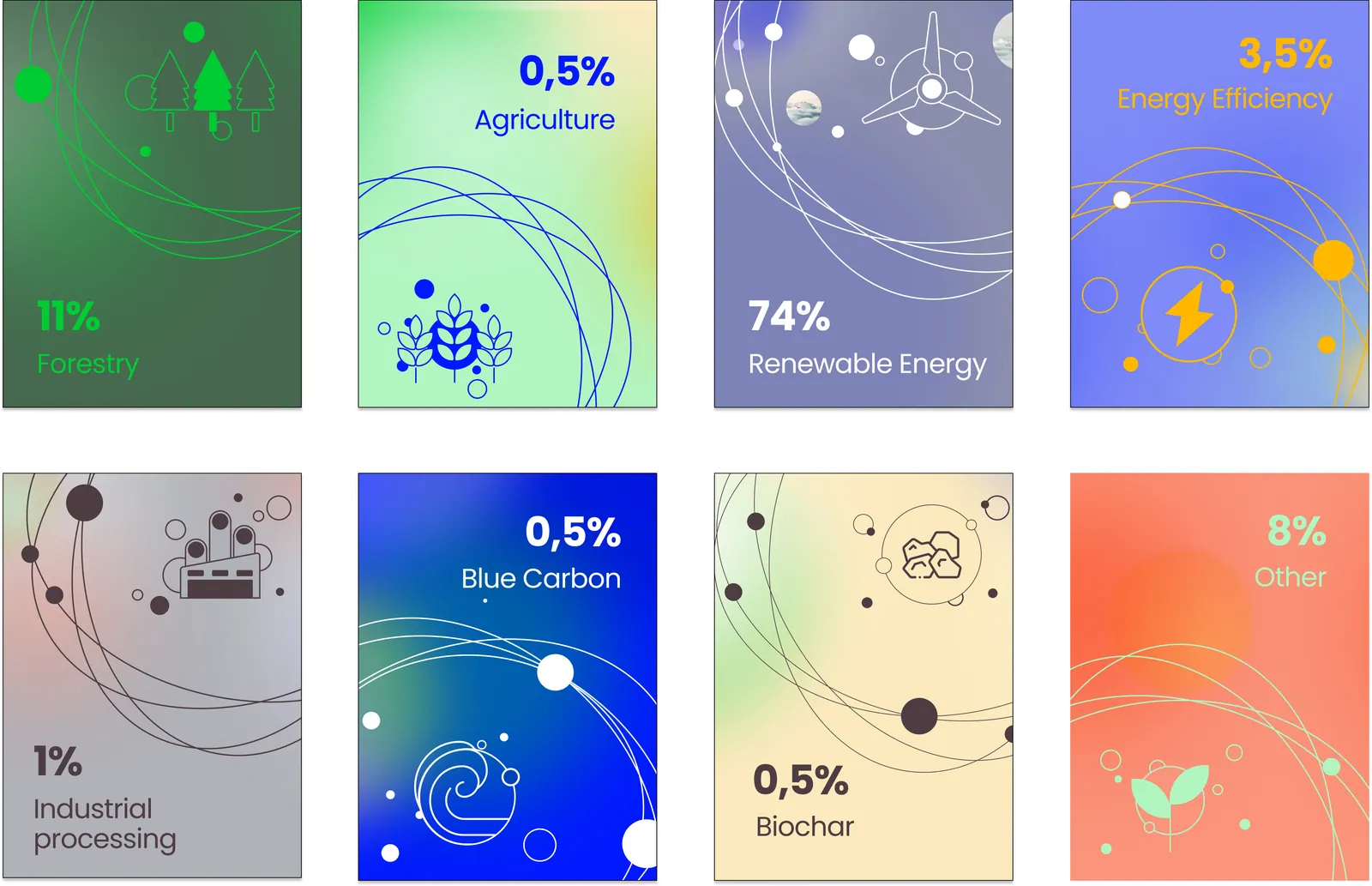 Category Breakdown 2024 Carbonmark