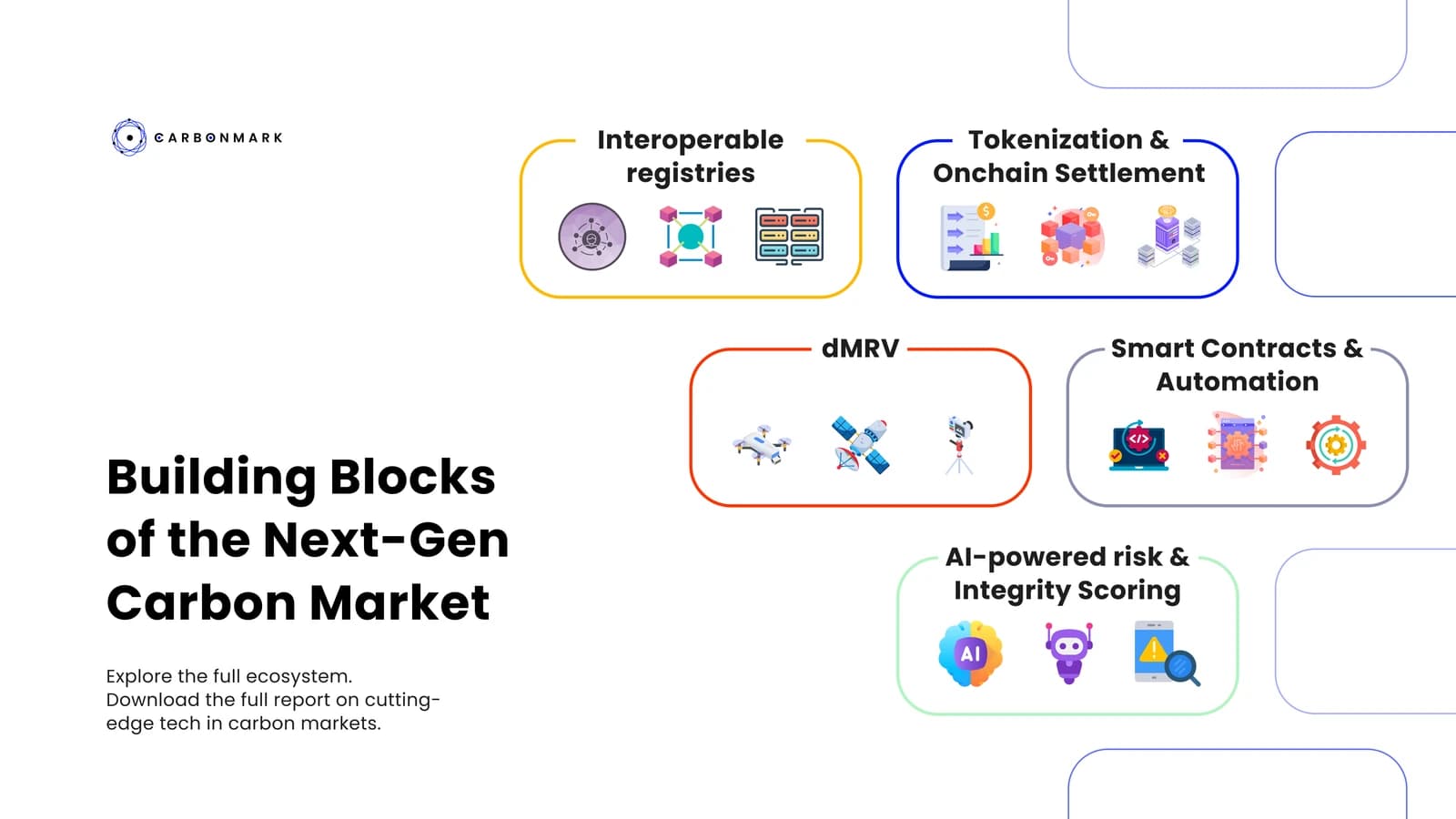 Blockhain for Sustainability — Carbonmark