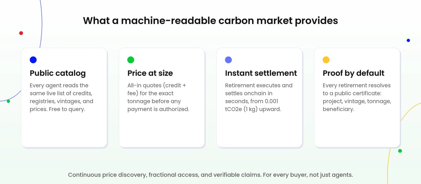 What a machine-readable carbon market provides